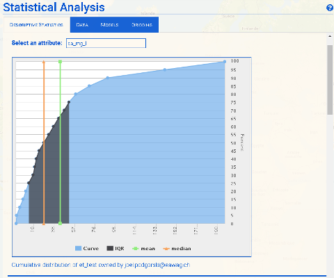 Descriptive Statistics graphs